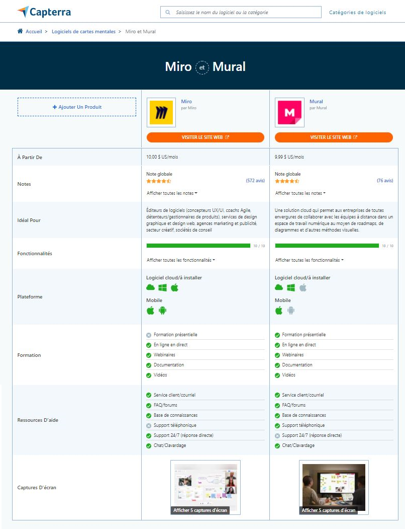 Capterra Miro Mural comparaison